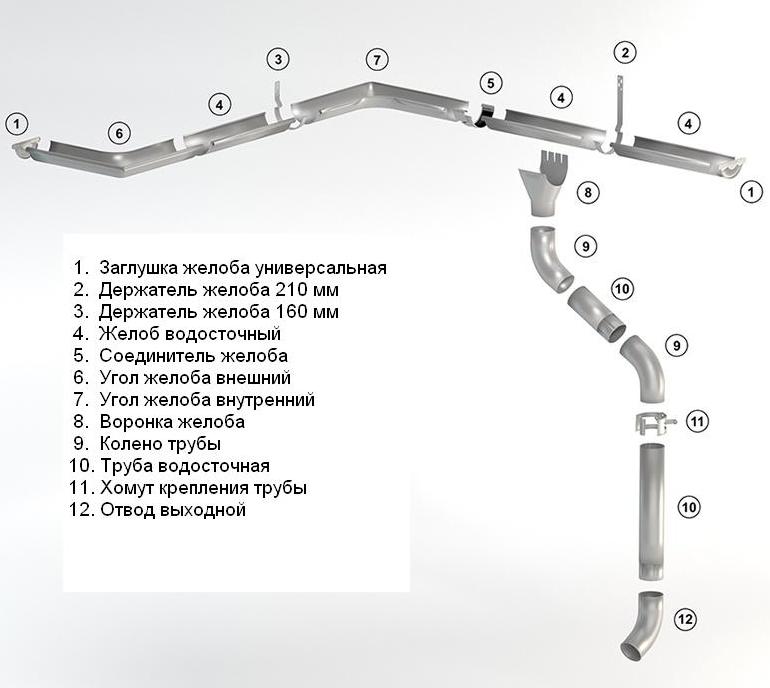 Схема устройства водосточной системы Интерпрофиль